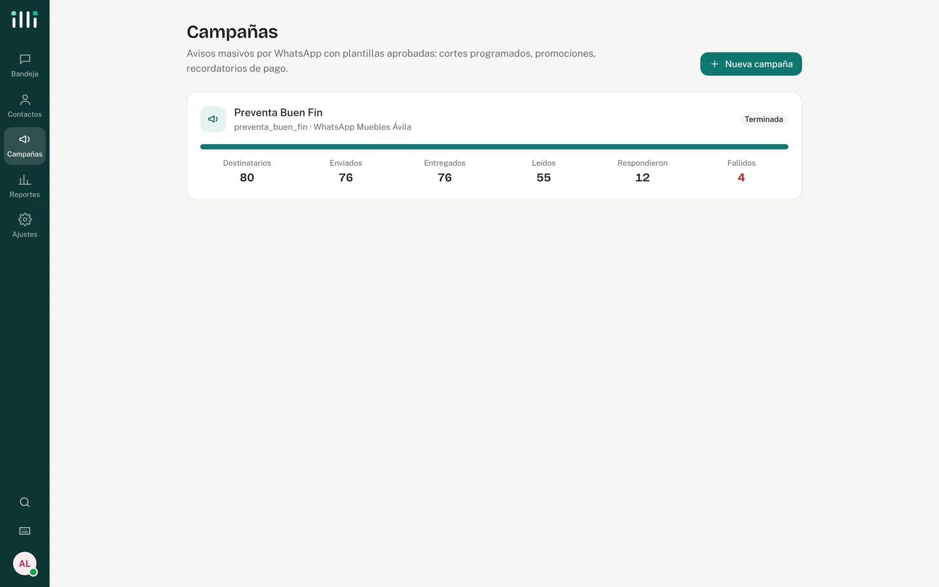 Campaña de WhatsApp con mensajes enviados, entregados, leídos y respuestas